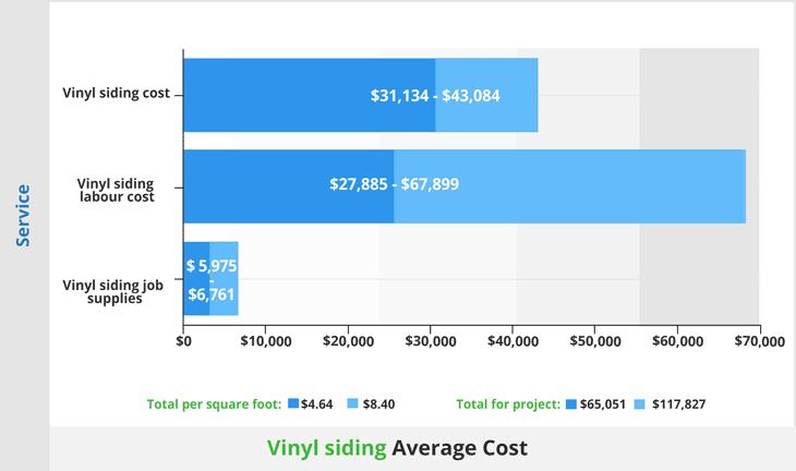 premium vinyl siding cost