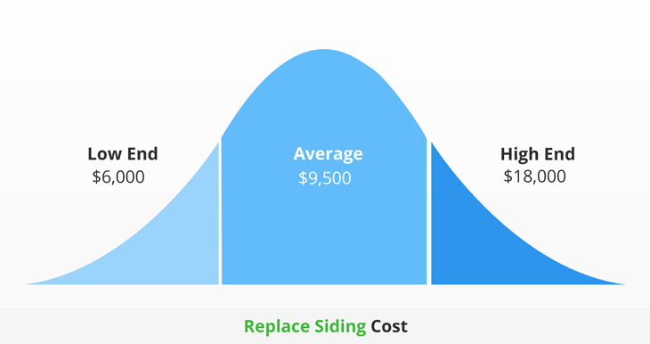 replace siding cost infographic