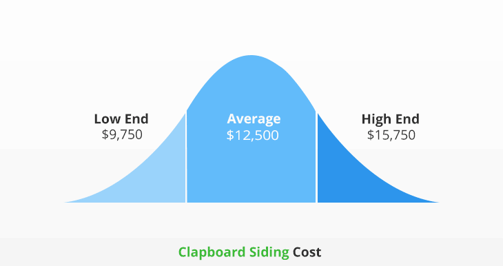 clapboard siding cost infographic