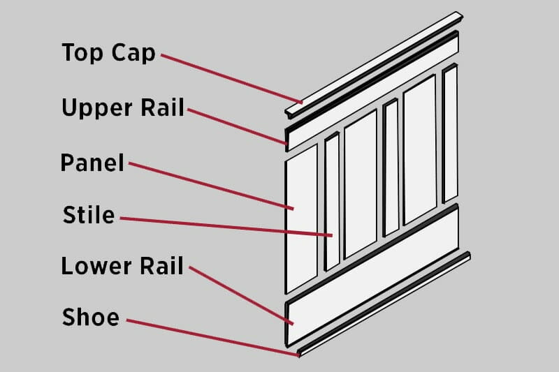 Parts of Wainscoting