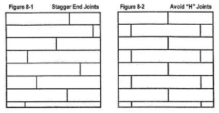 Process of shiplap installation