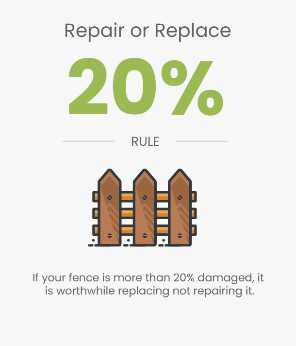 How to decide if it’s time to repair or replace your fence