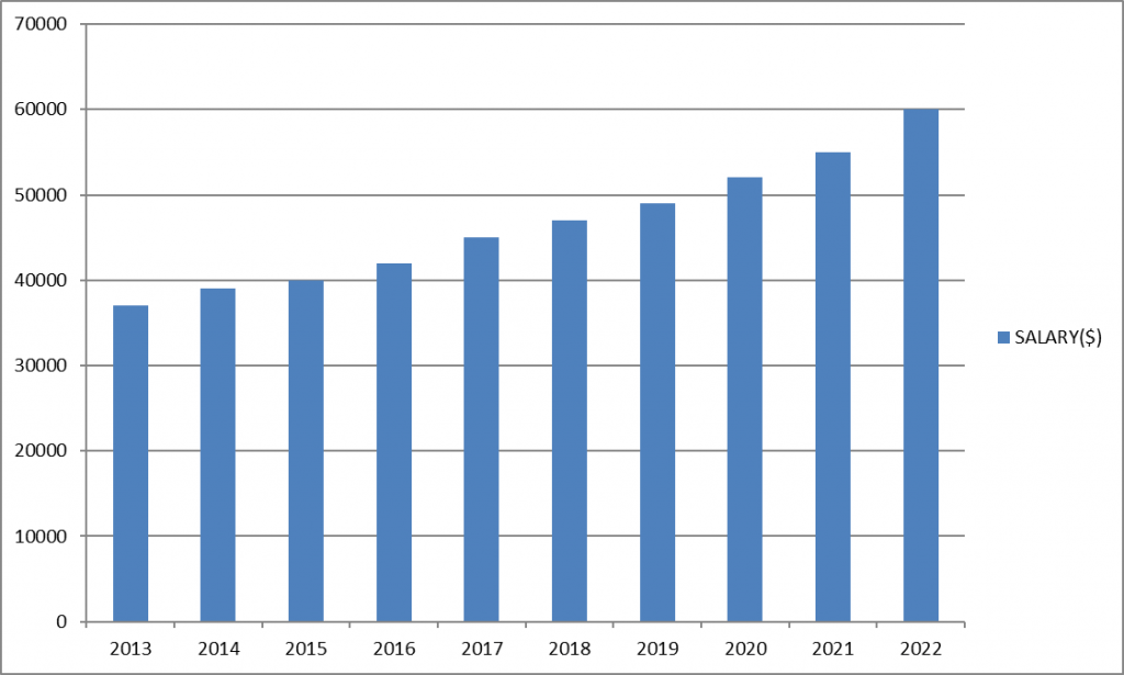 how-much-do-painters-make-per-hour-day-month-and-year