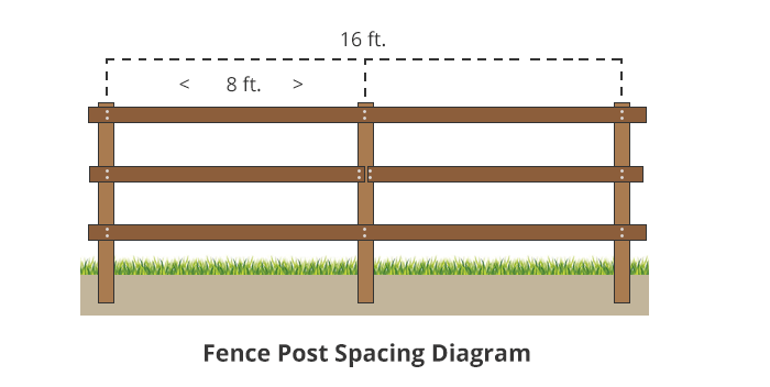 Fence post spacing diagram