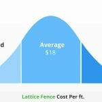 lattice fence cost per ft.